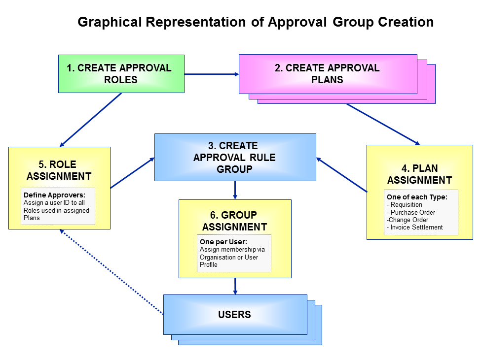 Fig 15.1- Configuration of the approval process.png