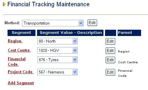 Fig 8.4 - Financial tracking method example 2.png