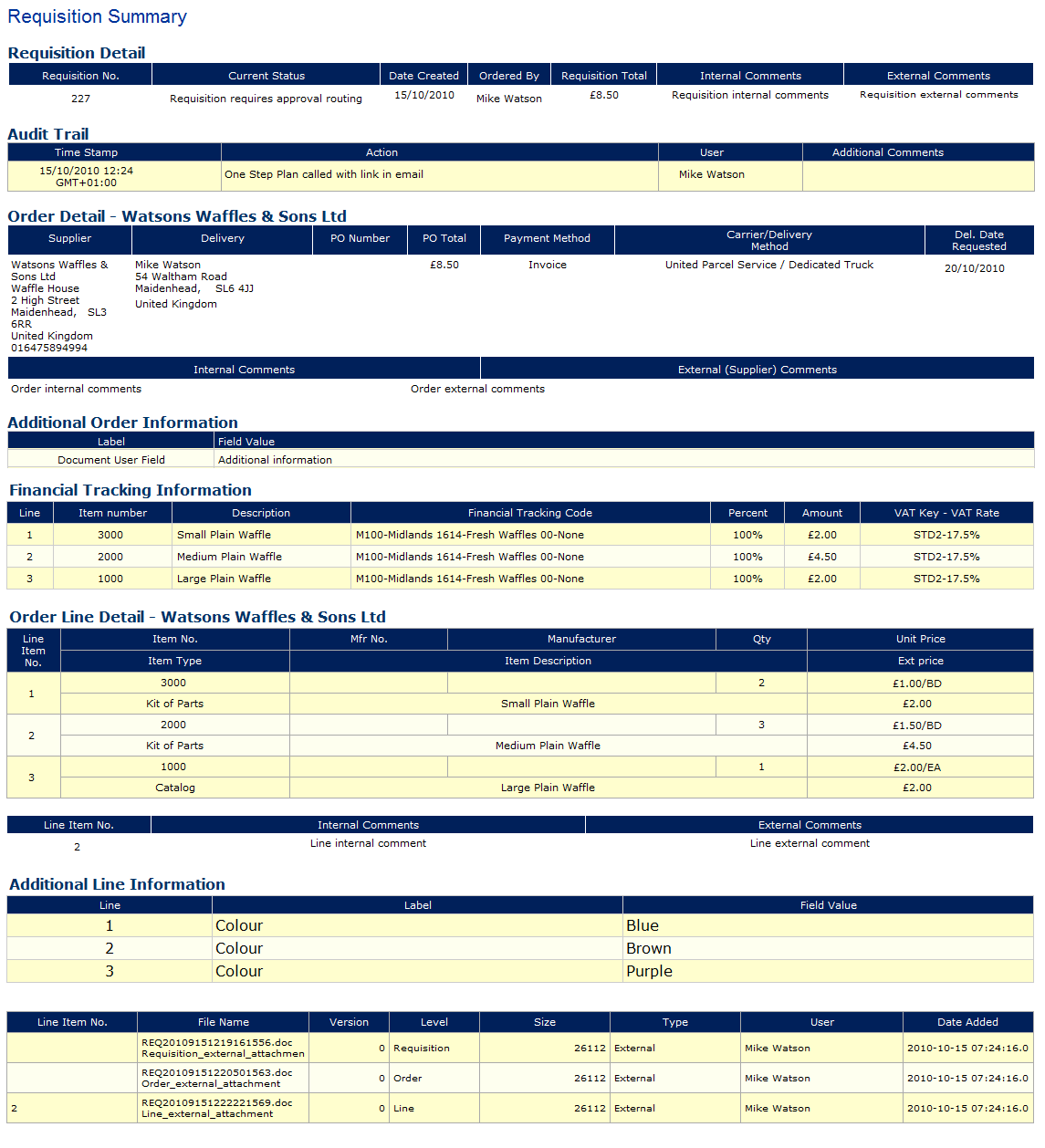 Fig 12.2 - Snapshot of requisition summary screen.png